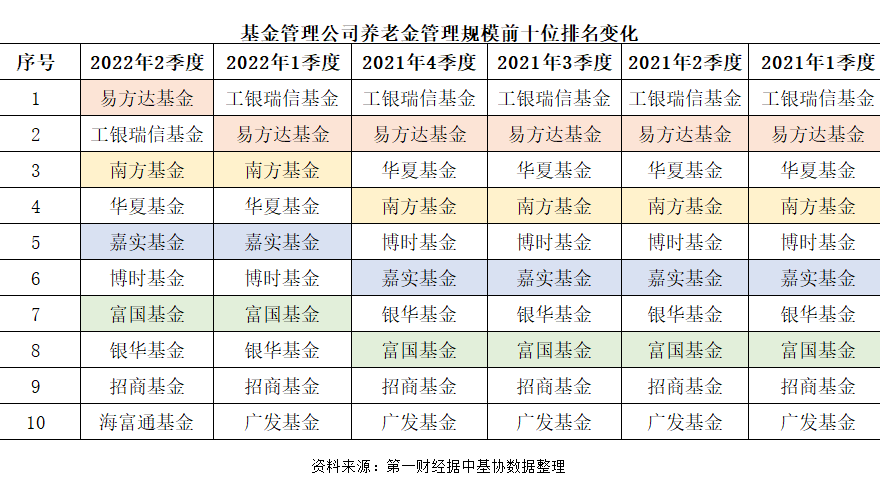 基金最新排名背后的故事与洞察