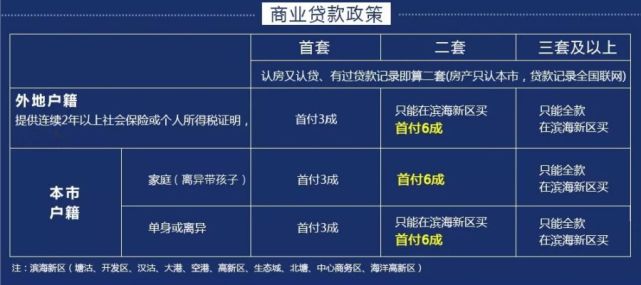 天津最新限购政策详解及步骤指南，适合初学者与进阶用户参考