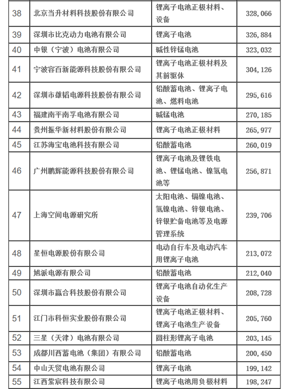 时代印记与未来航标，最新企业名单概览