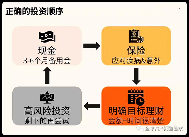 空气净化工程 第144页