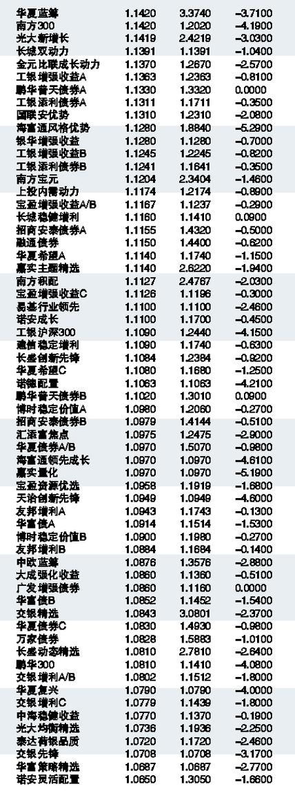 关于基金净值变动的深度解析，最新净值数据揭示的真相