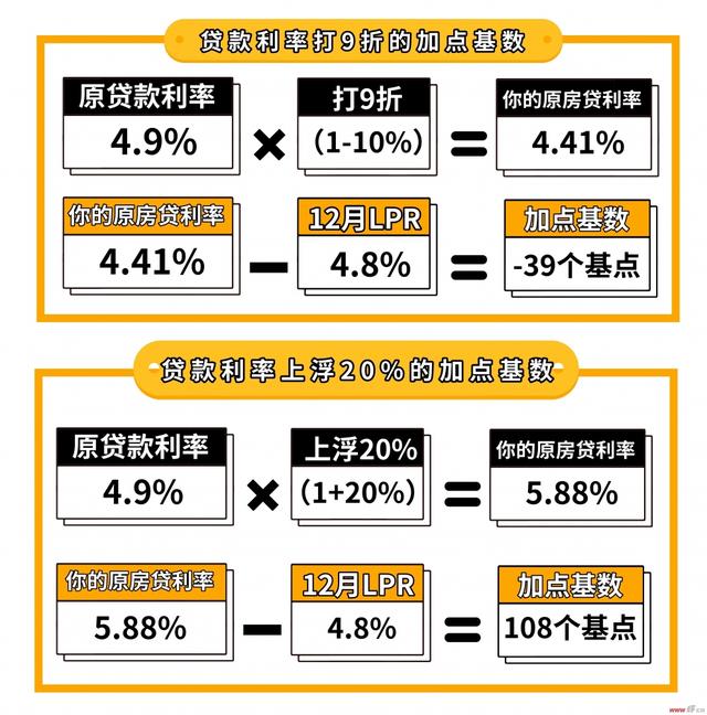 最新借贷利息揭秘，洞悉金融动态，全面了解借贷利率！