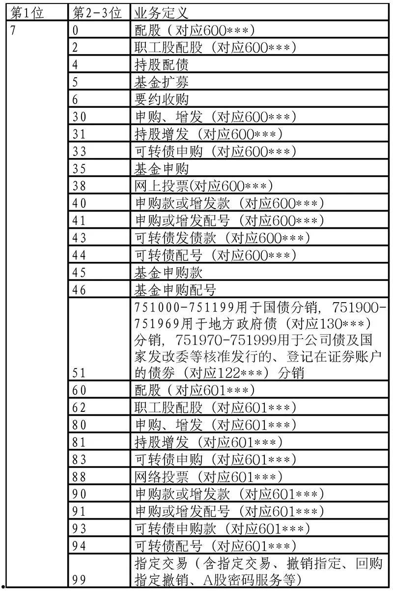 400054最新重组详解，步骤指南与操作概述