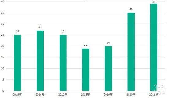 农业最新统计揭示三大发展关键要点，种植技术、市场需求与政策扶持的协同作用