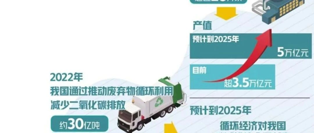 废品最新动态，循环再生之路的挑战与机遇探索