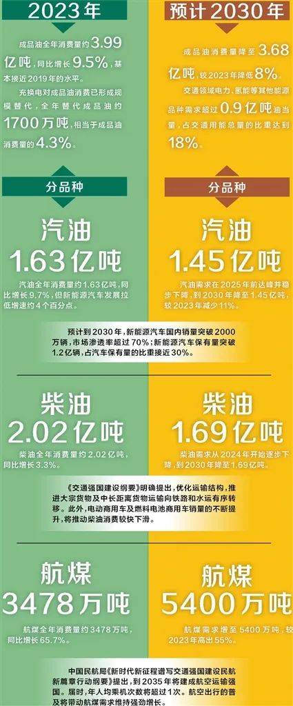 最新燃油标号，时代变迁的能源印记