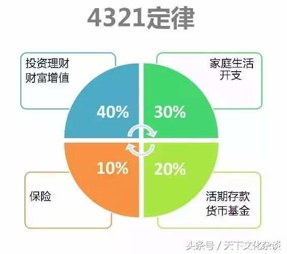 最新理财分享,最新理财分享，掌握理财技巧，实现财富增值