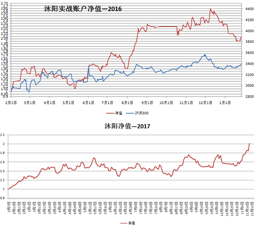 关于870005最新净值的最新信息及观点论述