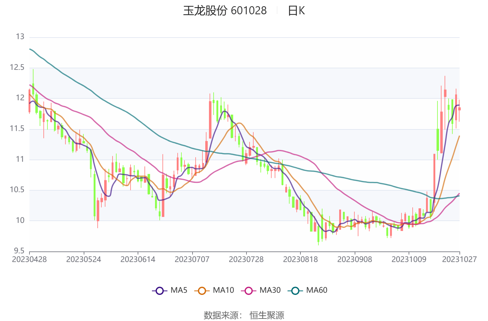 玉龙股份最新内部资讯揭秘🐲