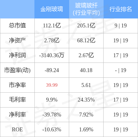 金刚玻璃最新深度解析