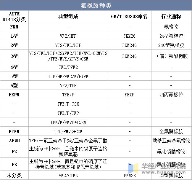 氟橡胶最新价格走势，市场分析与影响因素探讨
