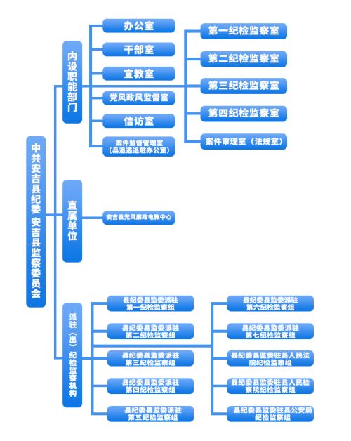 乡镇纪检改革最新步骤指南解析
