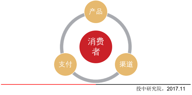 最新网投项目探索，热门投资趋势与机遇一览