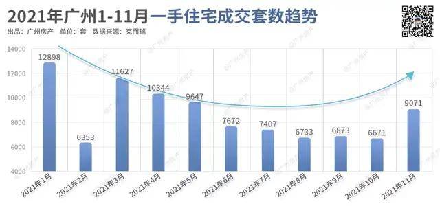 广州楼市最新动态，科技重塑居住未来，智能生活无限可能展望