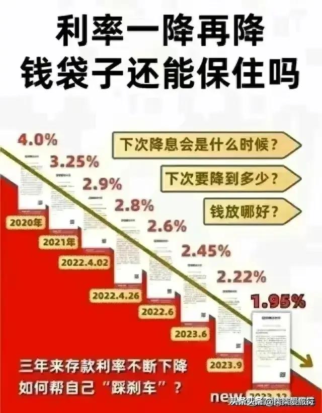 最新利率2024解读、影响与展望，洞悉未来经济走向