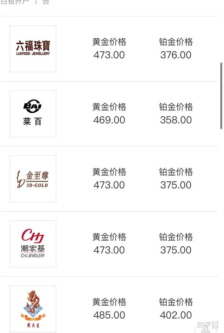 最新减金价优惠及省钱黄金购买攻略