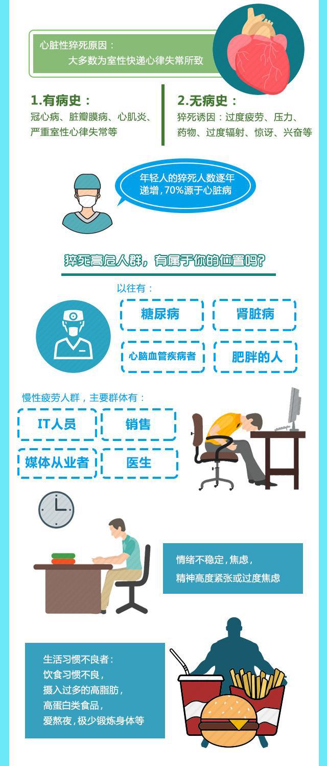 北京猝死最新情况详解，预防与应对步骤指南（适用于初学者及进阶用户）