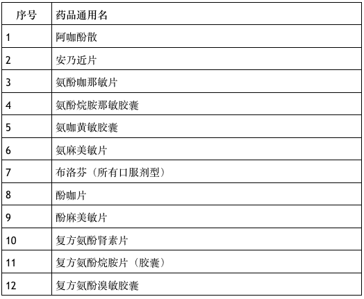 南昌最新冠状病毒防护指南详解