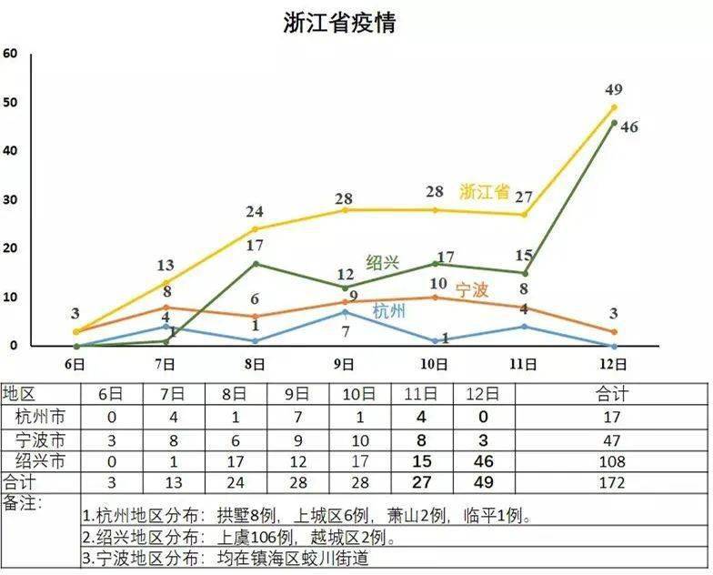 最新浙江动态更新，新增亮点一览！✨