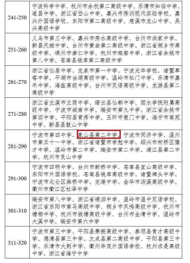 象山最新病情，探究、关注与理解