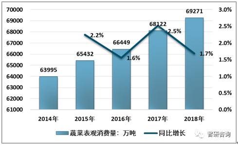 提升生产效率的关键要素及案例分析，产量率最新动态研究