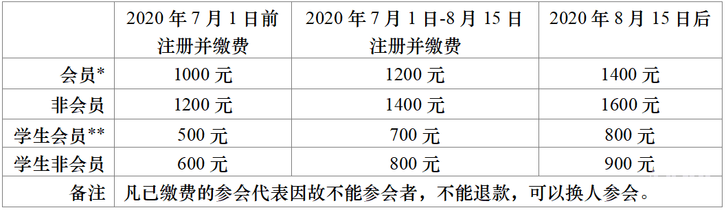 揭秘最新更名费用，更名费用大公开💖