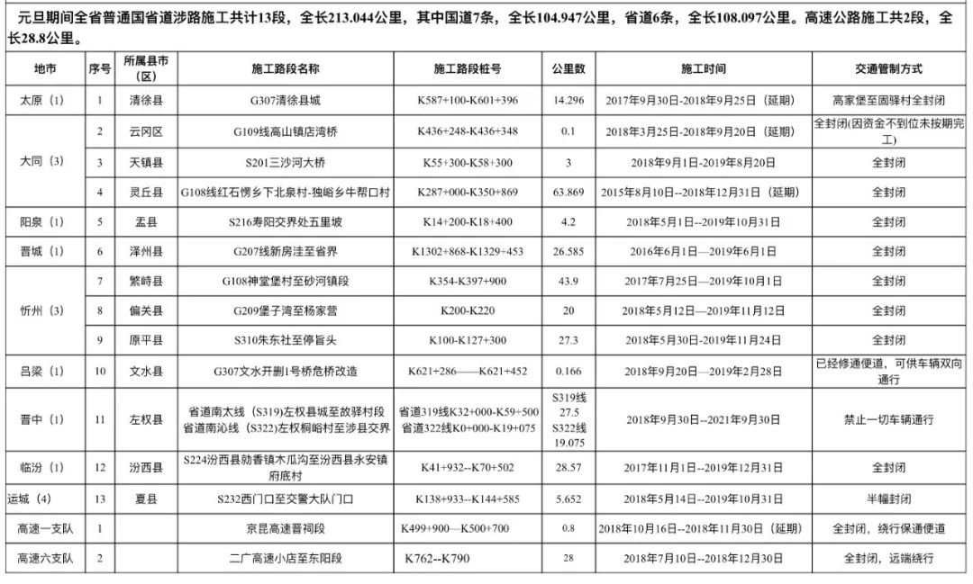 山西最新假期攻略指南，探索山西的假期之旅