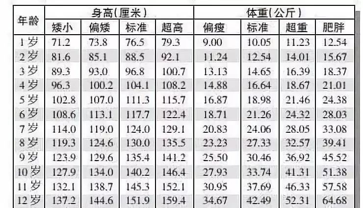 最新女性身高趋势探究，分析、科普与揭秘发展变化之道