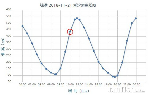 潮汐表最新更新，潮汐之下的友情与家的温馨时光