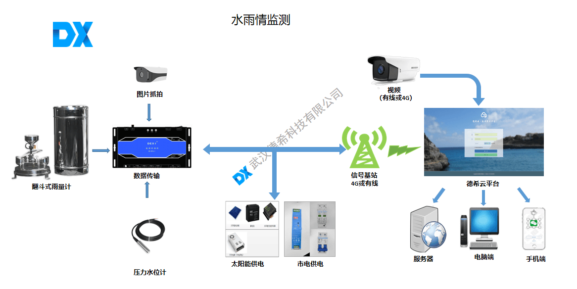 最新泄洪信息及科技产品介绍概览