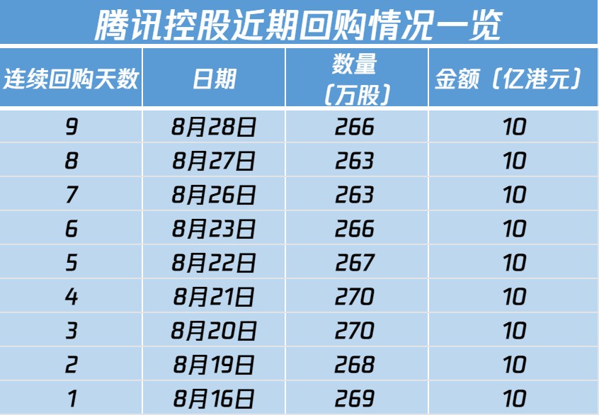 腾讯最新持股背后的趣事揭秘