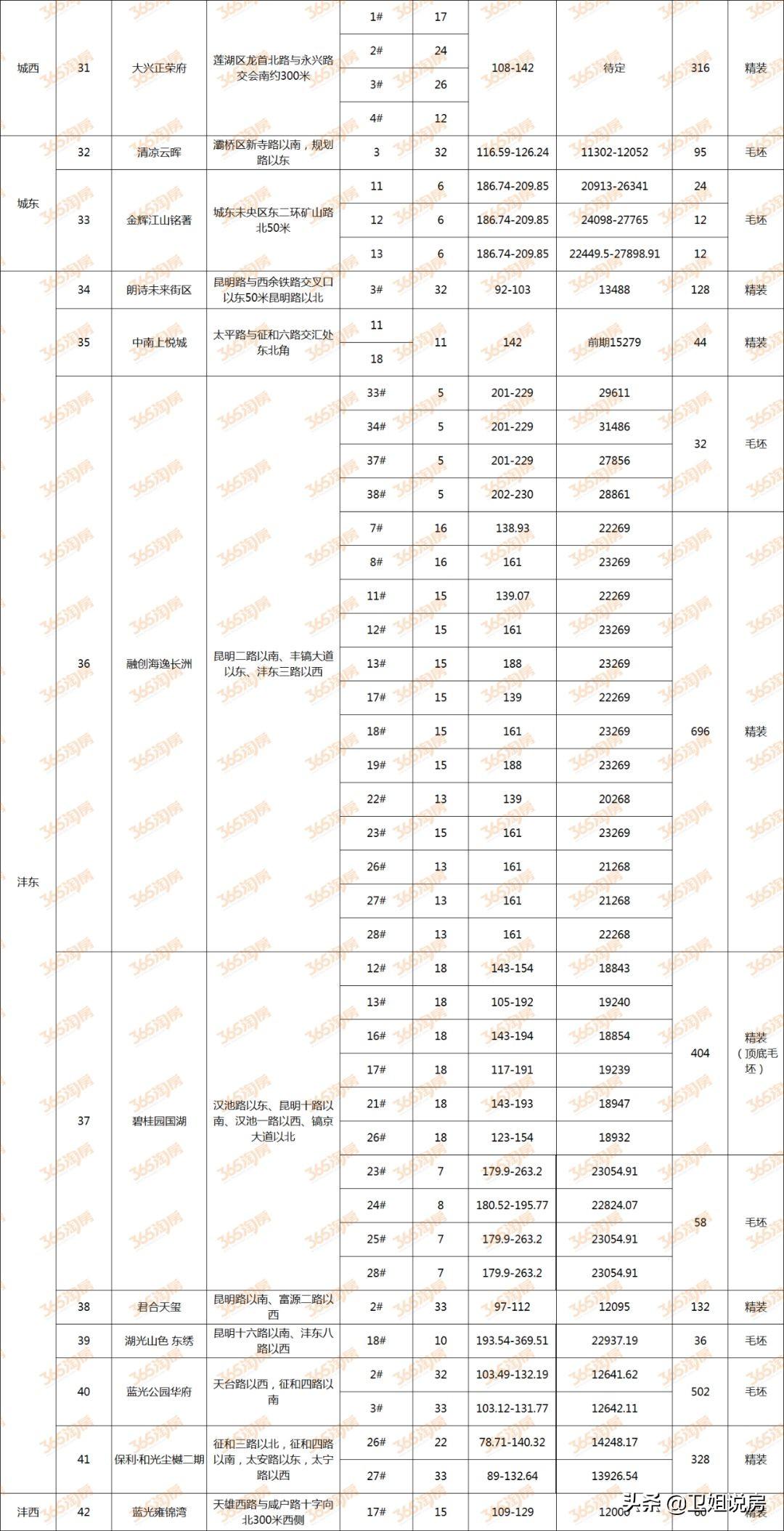 房喻最新揭秘，热门房源动态与购房指南速递