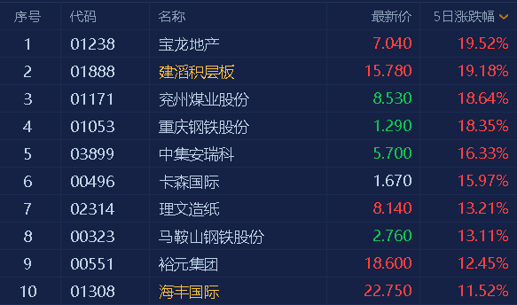 罗天佑最新指南，任务完成与技能学习步骤详解