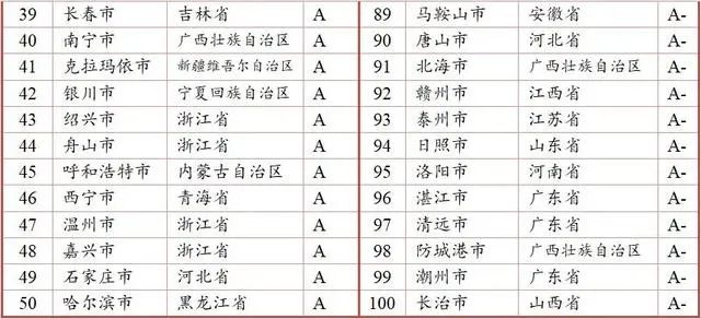 湛江最新通告，城市发展与民生改善的最新动态