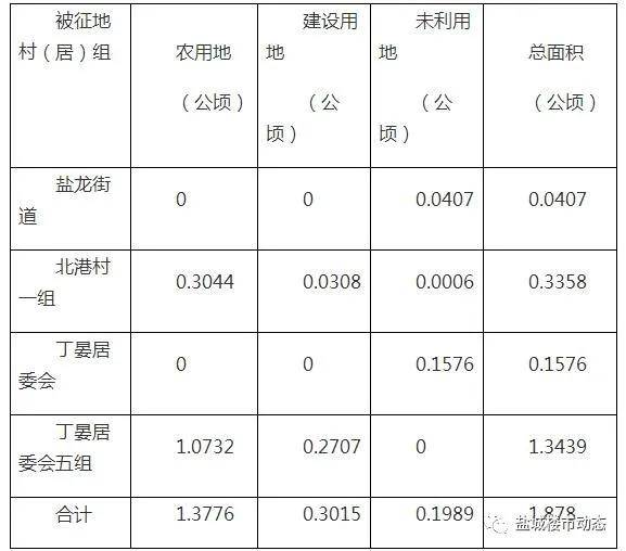 房屋建筑工程 第112页