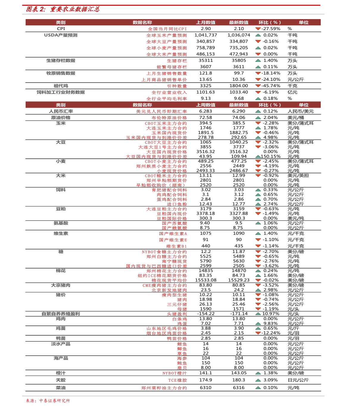 最新隔离费用观点论述解析