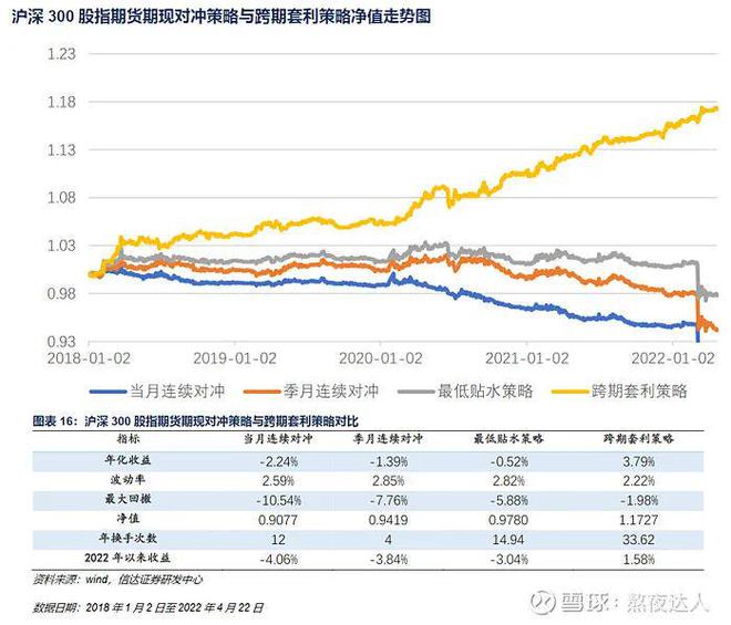 最新套利股，股市中的获利新星