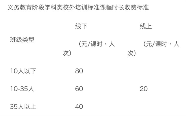 最新讲课费观点论述解析