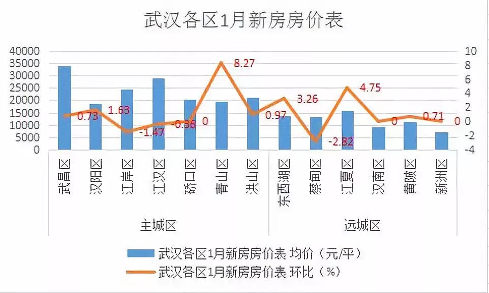 武汉最新动态，城市脉搏与温馨生活的交织