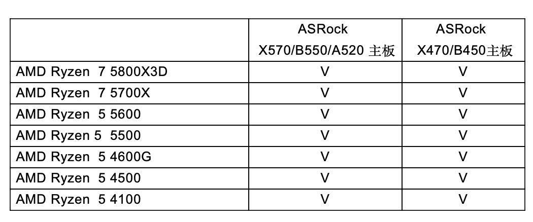 AMD最新产品购买指南，选购AMD处理器的必备知识与攻略