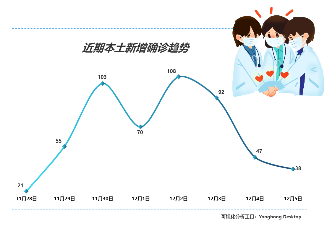 最新疫情折线步骤指南及最新动态更新
