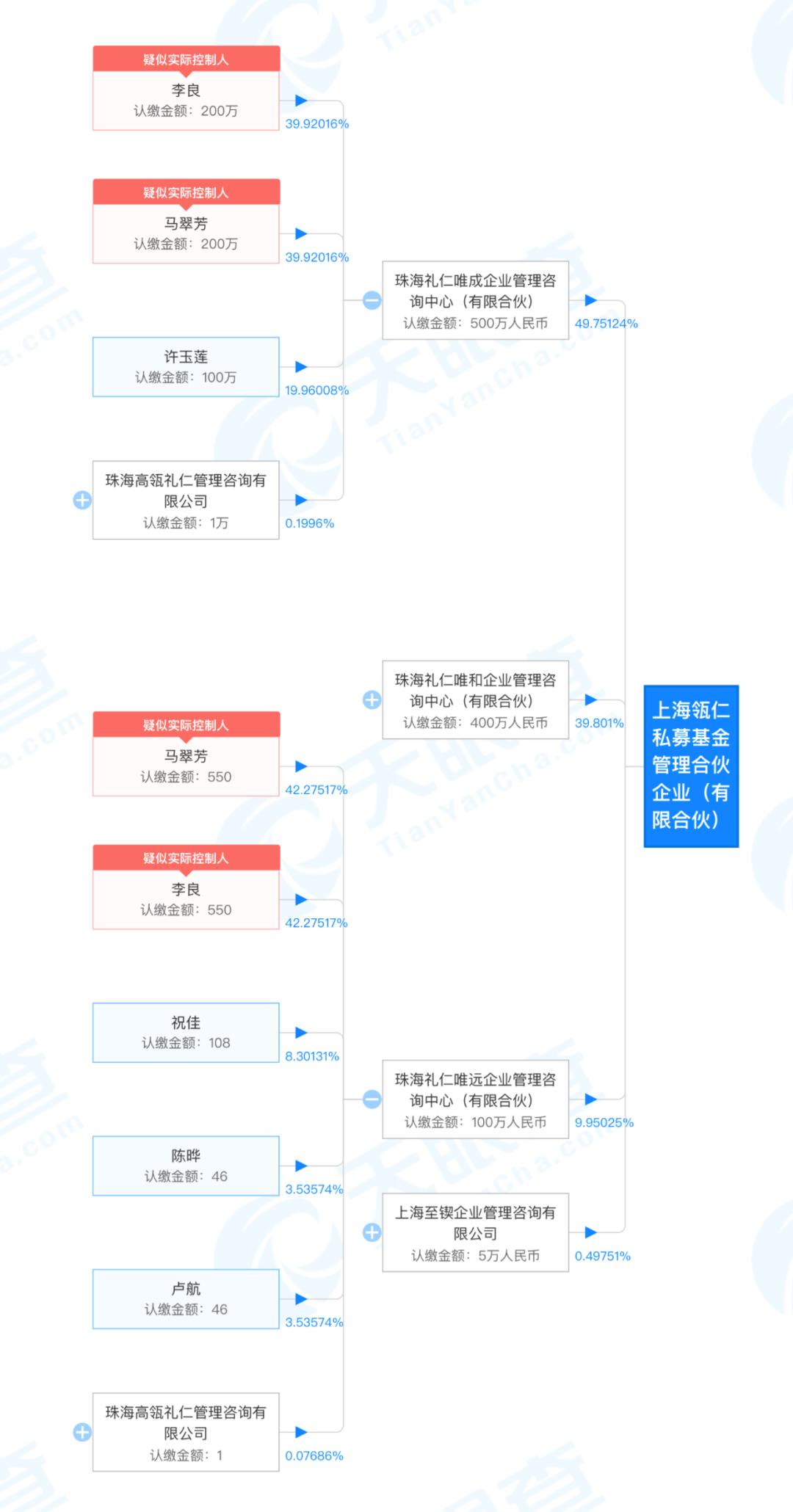 最新大资本，引领时代潮流的投资力量巨头