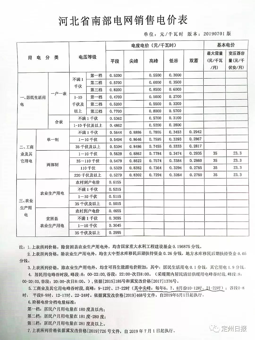 滨州最新电价,滨州最新电价论述