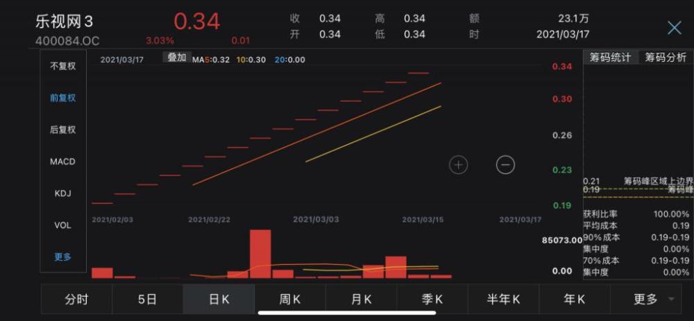 乐视股份最新动态，科技引领未来，股价走势引领行业风向标