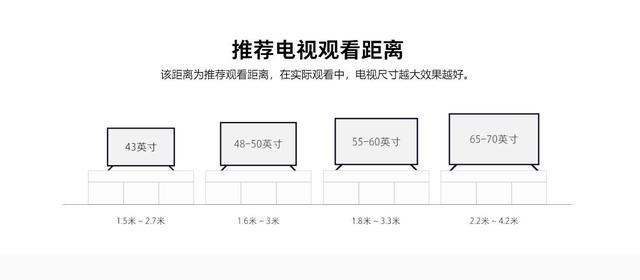 电视机尺寸与观看距离的最佳标准，启示中的自信与成就感的关联探索