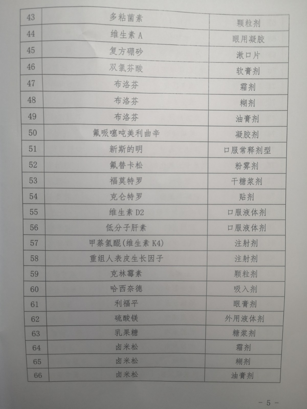 最新国家医保药品目录解析及调整动态分析