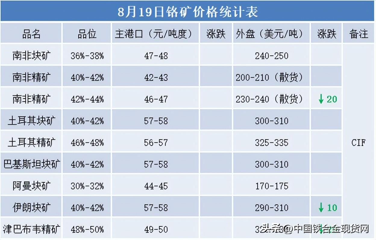 粮油期货行情深度解析，多方观点下的市场走势剖析