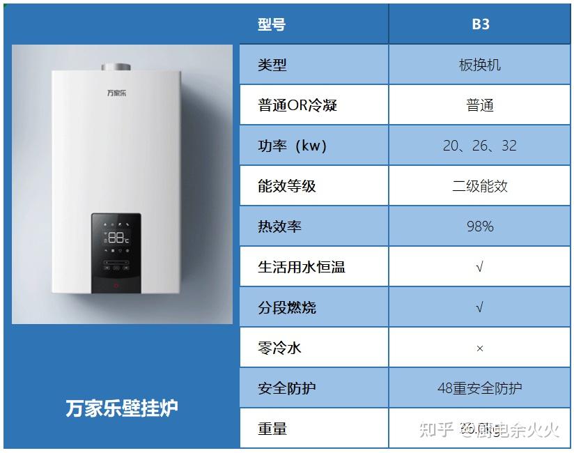 诺科壁挂炉价格表详解及购买指南