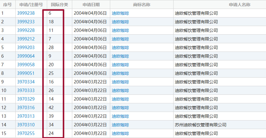 商标注册类别排行详解与解析