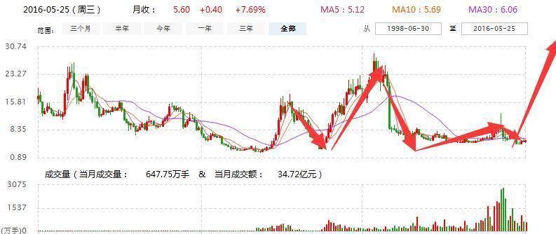 300057最新资讯及观点论述